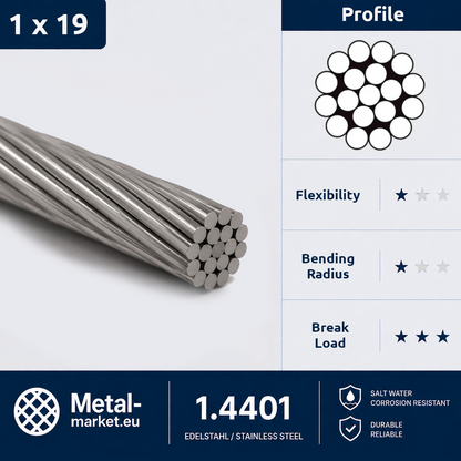 Edelstahl Drahtseil nach Maß (1.4401 V4A) – Gabelterminal & Gabelterminal – Ø 1–10 mm – konfigurierbar
