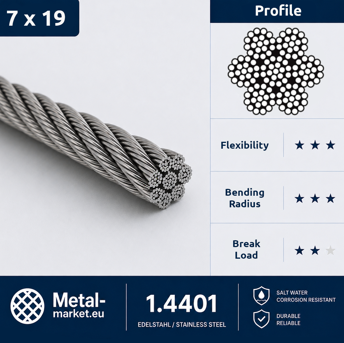 Edelstahl Drahtseil nach Maß (1.4401 V4A) – Gabelterminal & Gabelterminal – Ø 1–10 mm – konfigurierbar