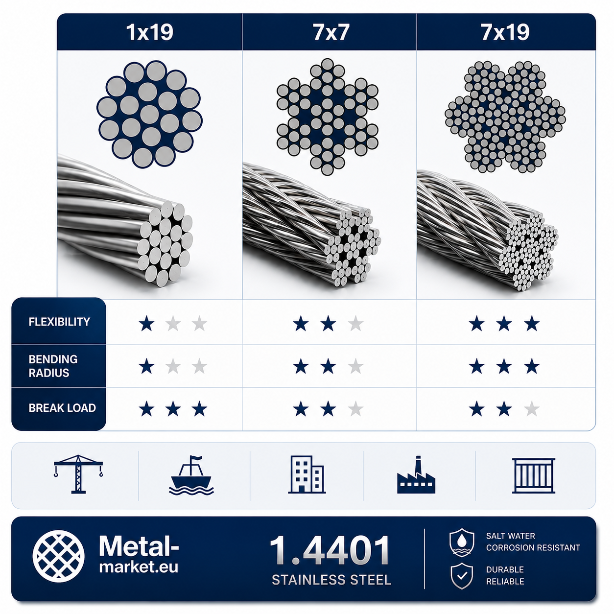 Câble en acier inoxydable 9 mm diamètre de fil 7x7 (flexible) V4A 1.4401 sur mesure – configurable